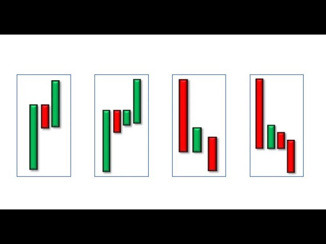 Make a Living In 1 Hour a Day Trading the 3 Bar Play - QUESTIONS ANSWERED