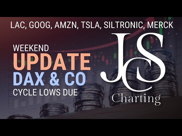 DAX, DJIA, SPX, NDX, GOLD, BTC, ETH & STOCKS UPDATE! BIG VOLATILTY AHEAD