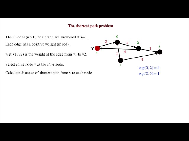 Shortest path 2. The problem