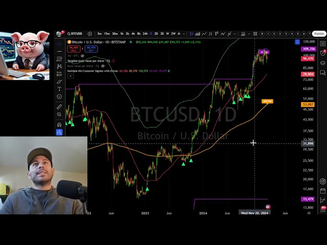 Bitcoin, Ethereum, Solana market update - where Im buying, profit targets