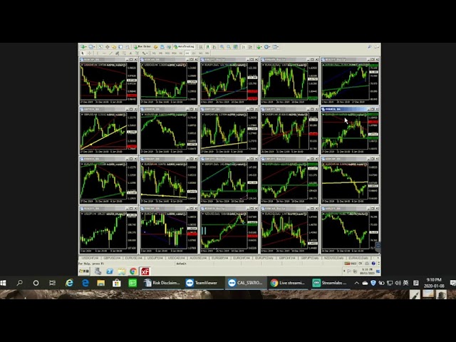 Forex  Market Daily Analysis No.5