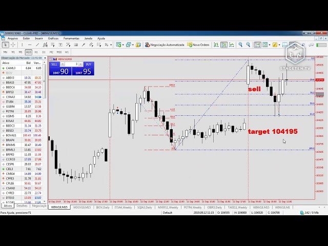 DAYTRADE MINI INDICE