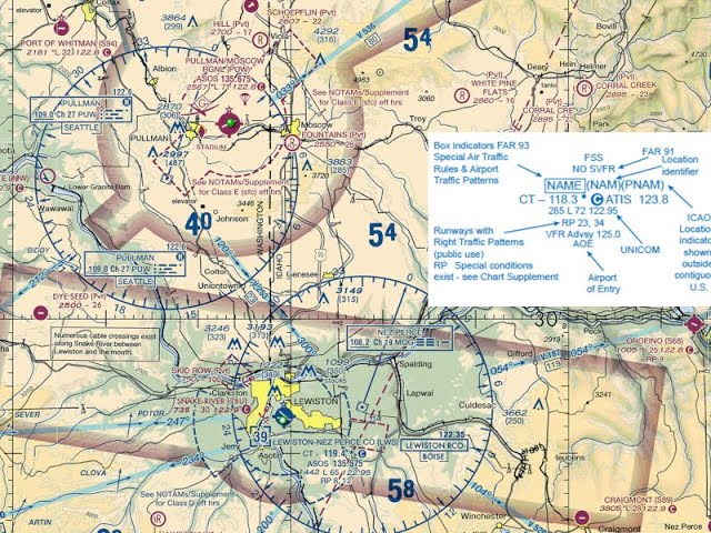 UIdaho REM 476 - UAS Operations: FAA Radio Communications