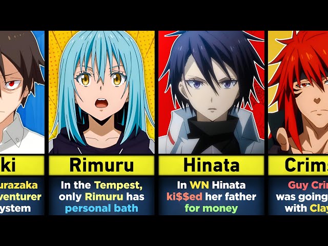 TENSURA - 20 SKIPPED FACTS - That You Won't Learn in Anime