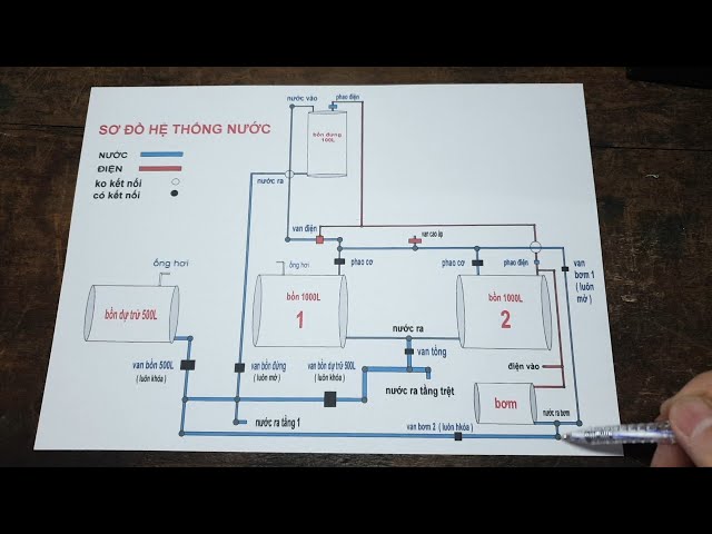 cách bơm  cho 3 bồn nước có  độ chênh lệch khác nhau