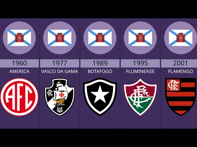 Campeões do Campeonato Carioca 1906-2024