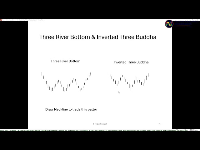 Training Course Session 3 Candlestick