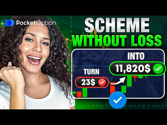 99.8% Wins for Pocket Option | Binary Options Strategy for Beginners | BinaryOptions