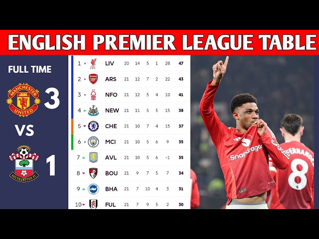 ENGLISH PREMIER LEAGUE TABLE UPDATED TODAY | PREMIER LEAGUE TABLE AND STANDINGS 2024/2025