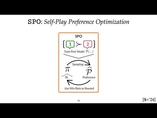 SPO: Self-Play Preference Optimization