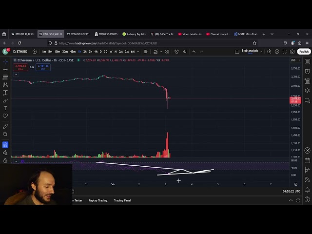 ETH Ethereum Price DUMP: The Low Is In!!!!!!!! BUY THE DIP