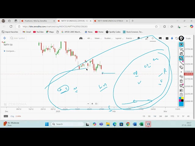 Live Trading in Stock Market by Vireshwar Sir(M.Phil,M.Tech(CS)) on 27 Jan 2025