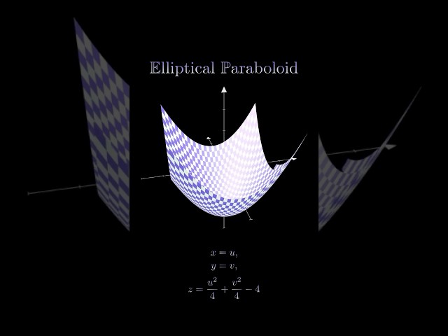 An elliptical paraboloid is a 3D shape thatlooks like a bowl with #shorts #maths  #student #viral