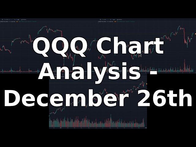 QQQ Stock Market Analysis: News & Charts Deep Dive - December 26, 2024