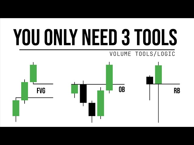 How do ( FVG, OB, RB ) work?