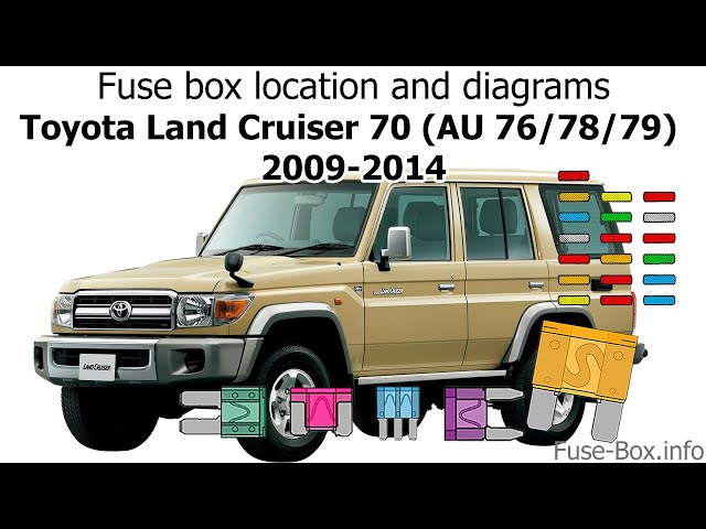 Fuse box location and diagrams: Toyota Land Cruiser 70 (2009-2014)