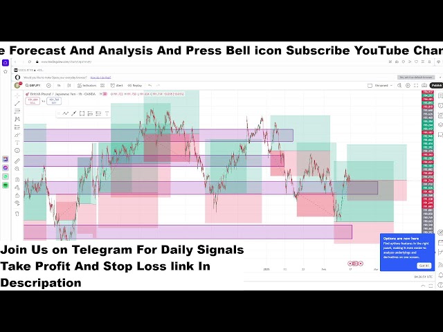 GBPJPY Live H1 Forecast Short-term Trades next move of  GBPJPY Live Trading Room