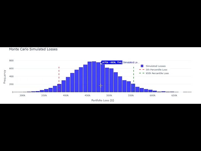 Mortgage Pricing and Mortgage Analytics Overview Using Python