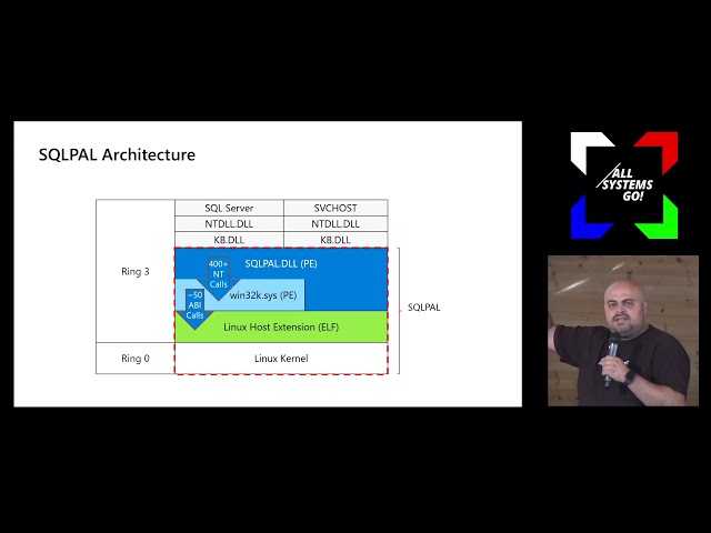 How Microsoft SQL Server Went Multi-Platform: SQLPAL