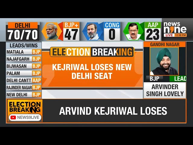 Big Election Breaking | Arvind Kejriwal Loses | Delhi Election | News9