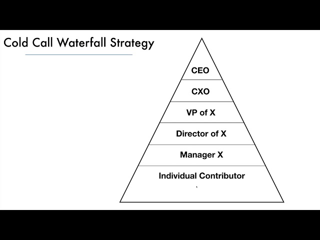 21 6 Cold Call Waterfall Strategy   Who You Should Call